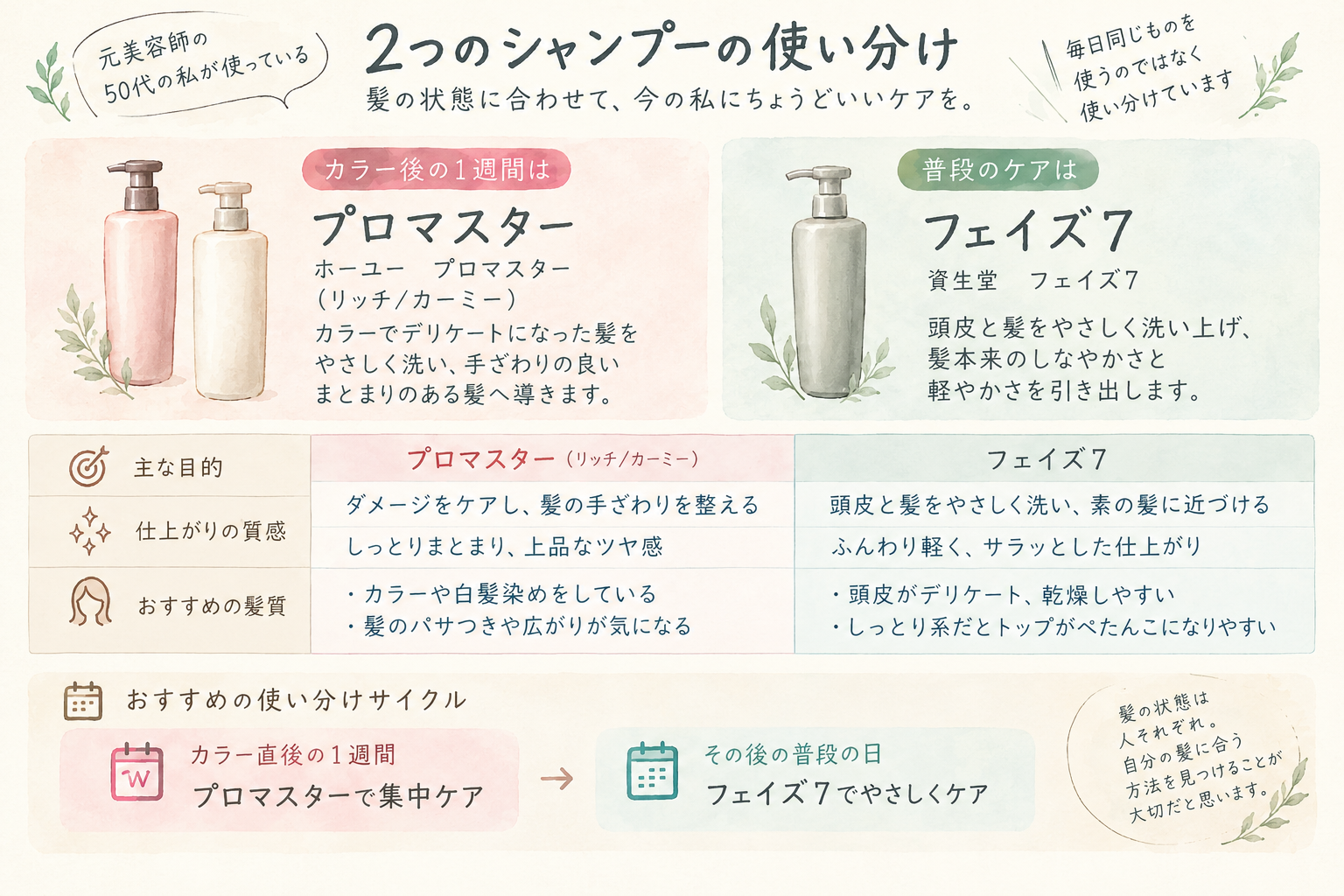 プロマスターとフェイズ7の比較。カラー後の1週間はプロマスターで集中ケア、普段はフェイズ7でやさしく洗う使い分け方法